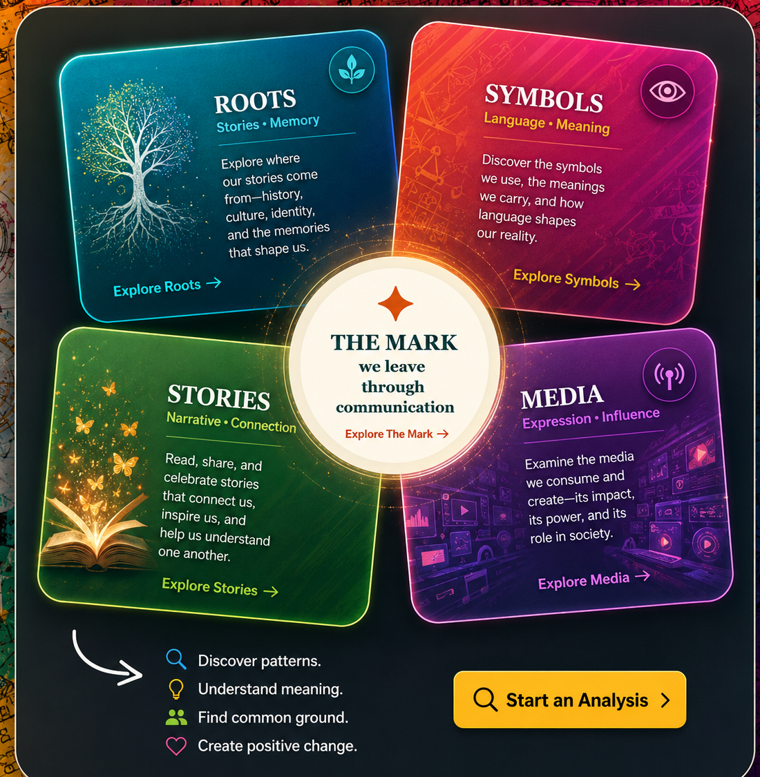 Interactive analysis panel for roots, symbols, stories, media, the mark, and communication analysis.